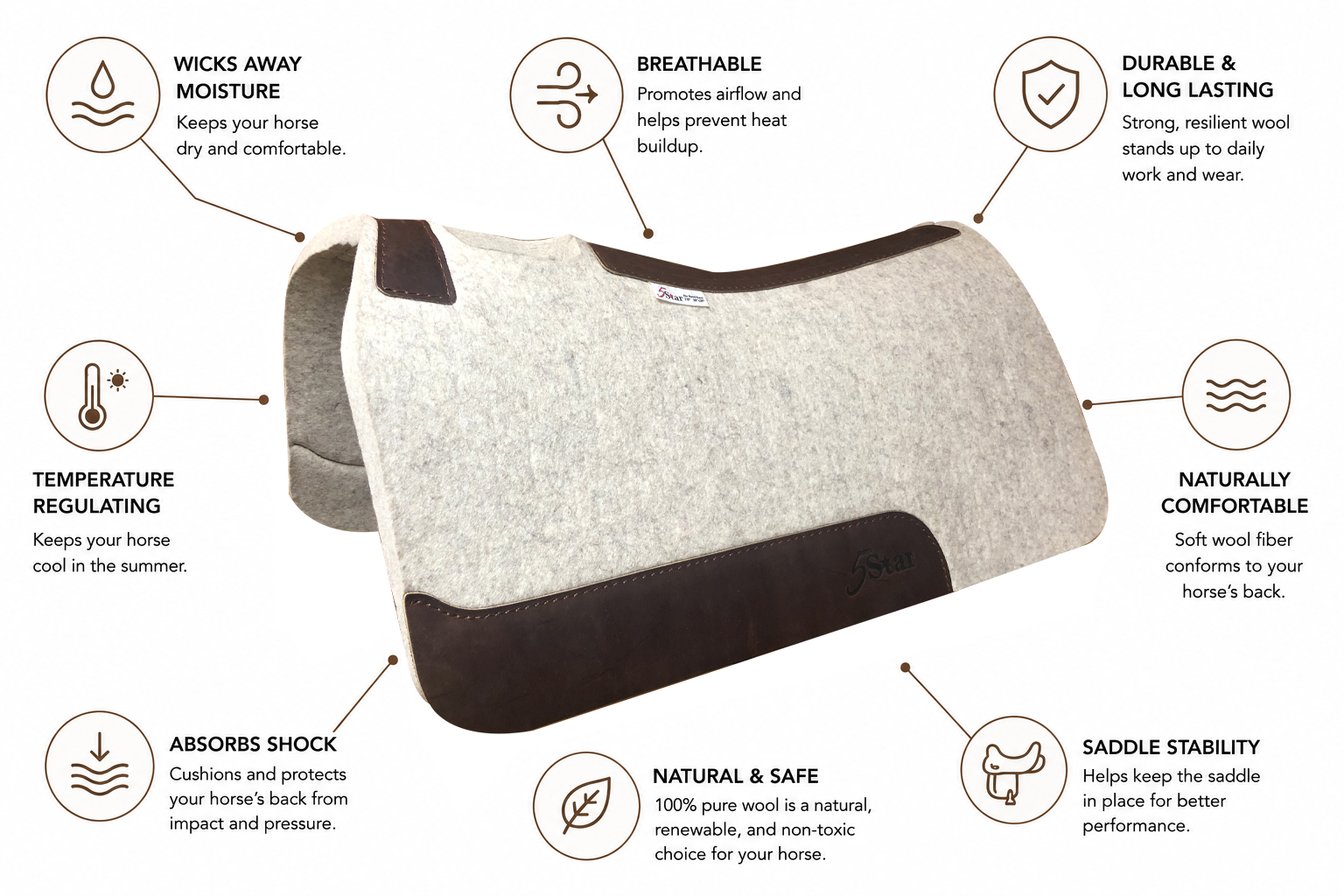 Benefits of 100% Pure Wool Saddle Pads